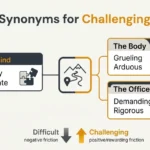 synonyms for challenging