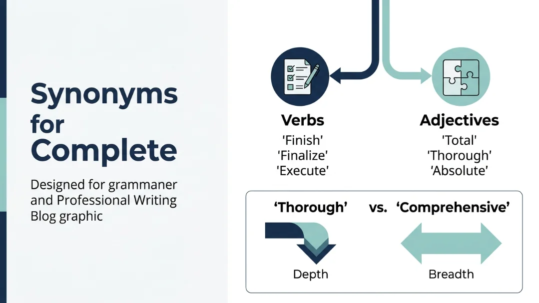 Synonyms for Complete