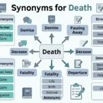 synonyms for death