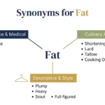 synonyms for fat