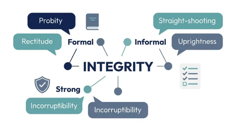 synonyms for integrity