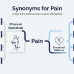 synonyms for pain