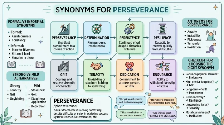 synonyms for perseverance