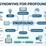 synonyms for profound
