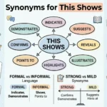 synonyms for this shows