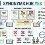 synonyms for yes