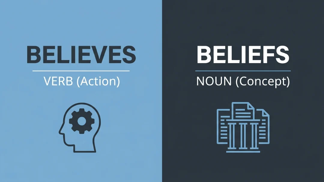 believes-or-beliefs