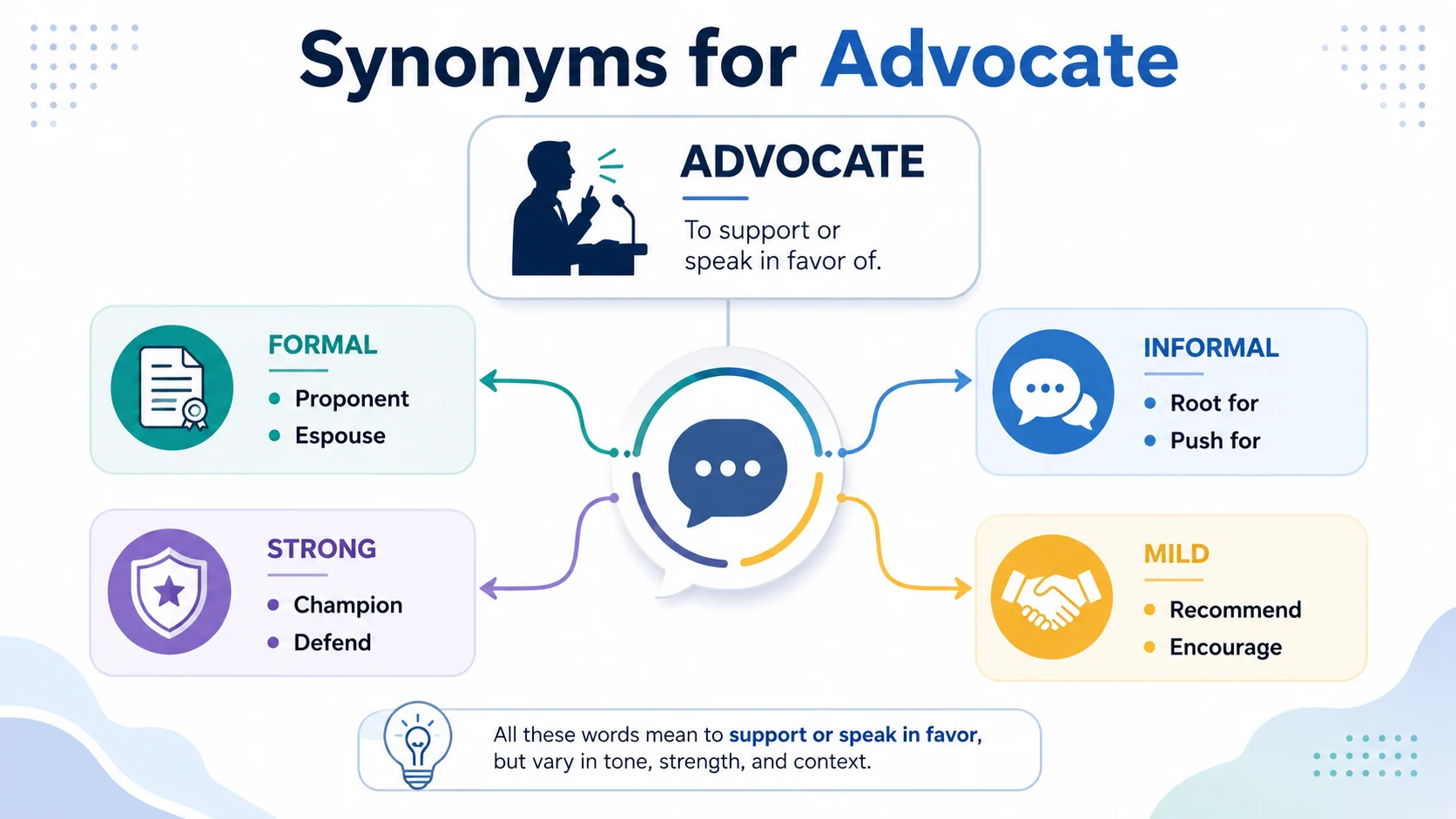 synonyms for advocate