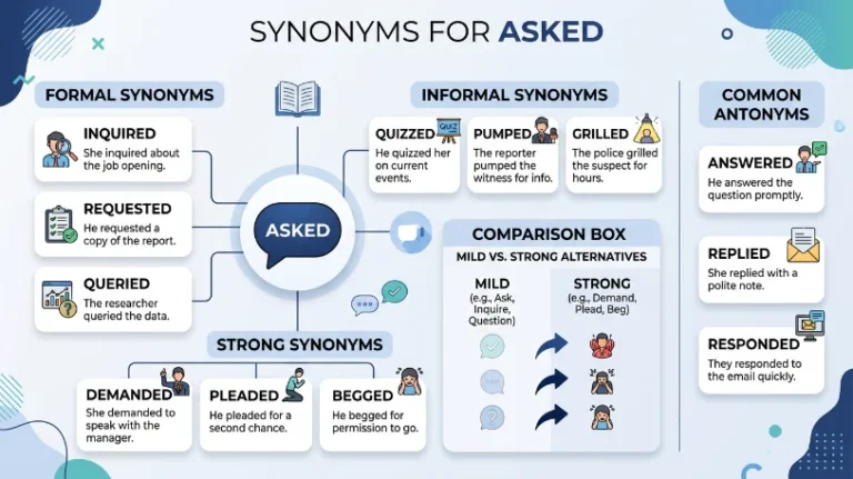 synonyms for asked