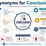 synonyms for conclusion