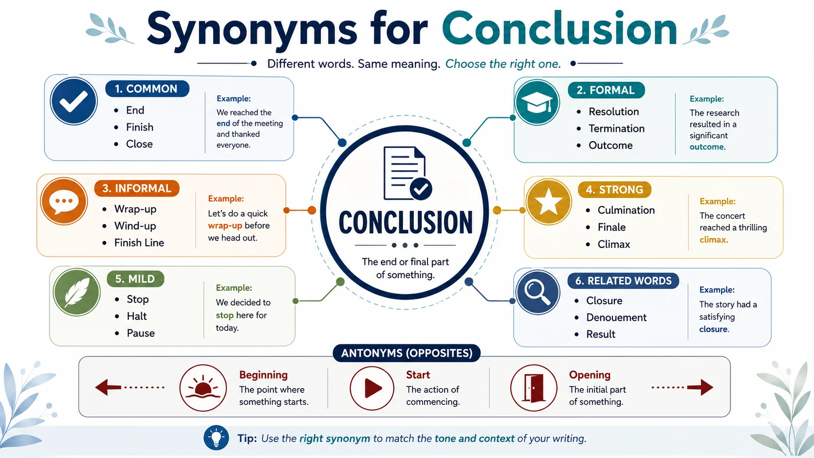 synonyms for conclusion
