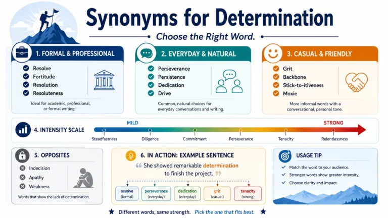 synonyms for determination