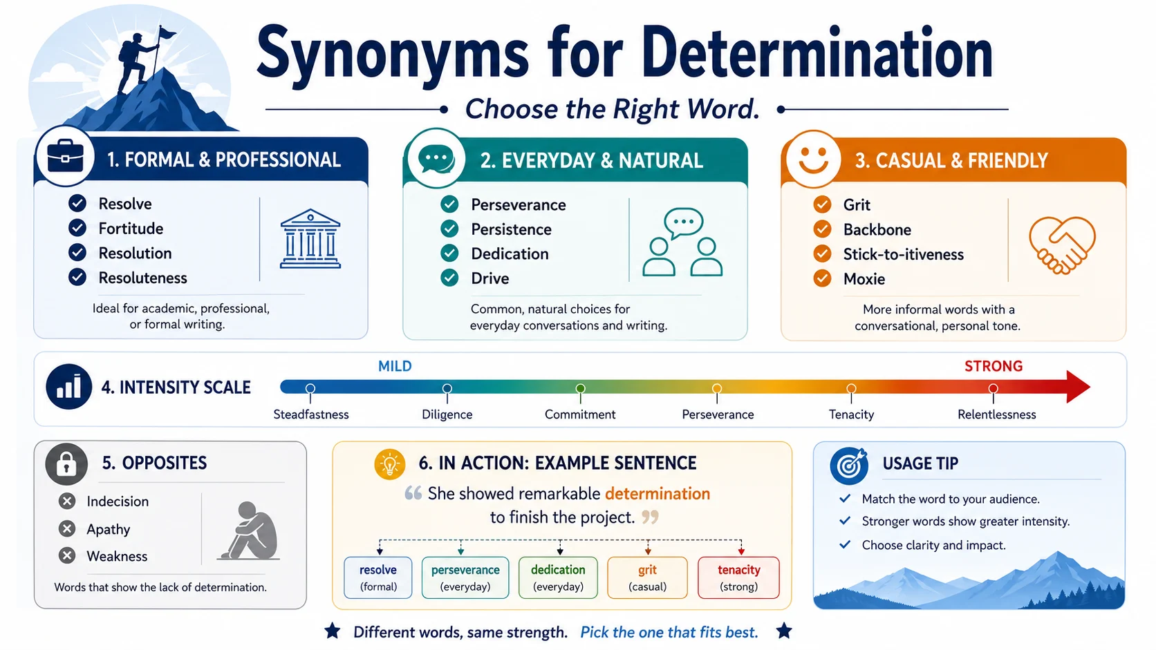 synonyms for determination
