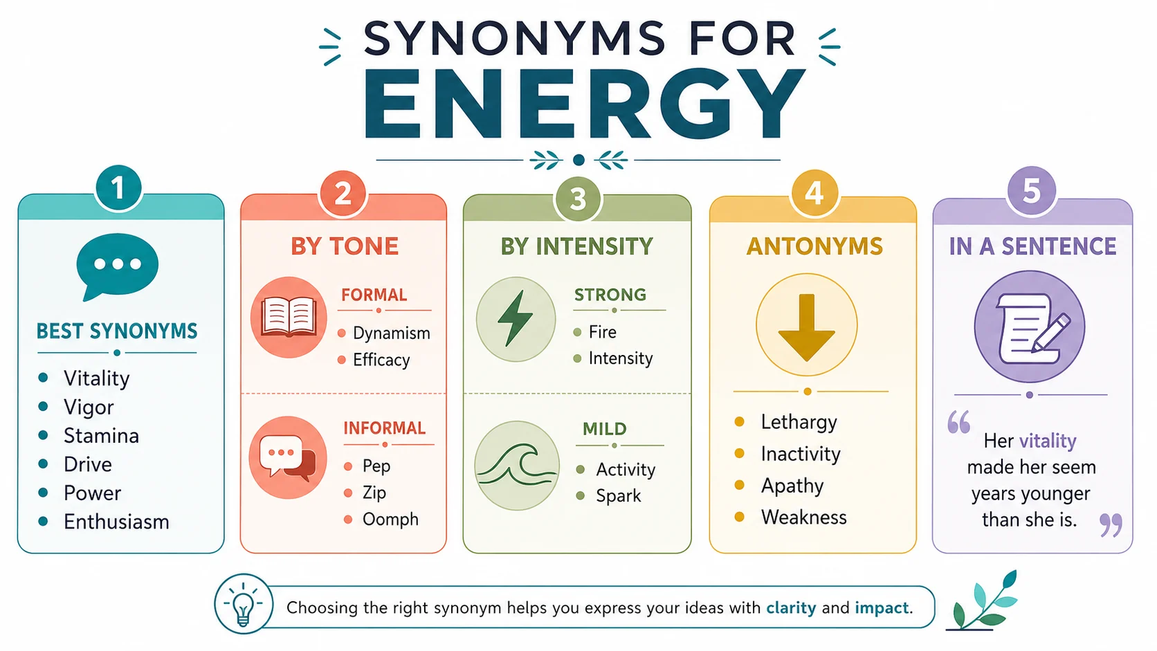 synonyms for energy