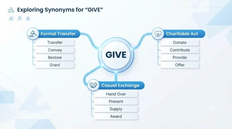 synonyms for give