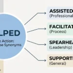 synonyms for helped