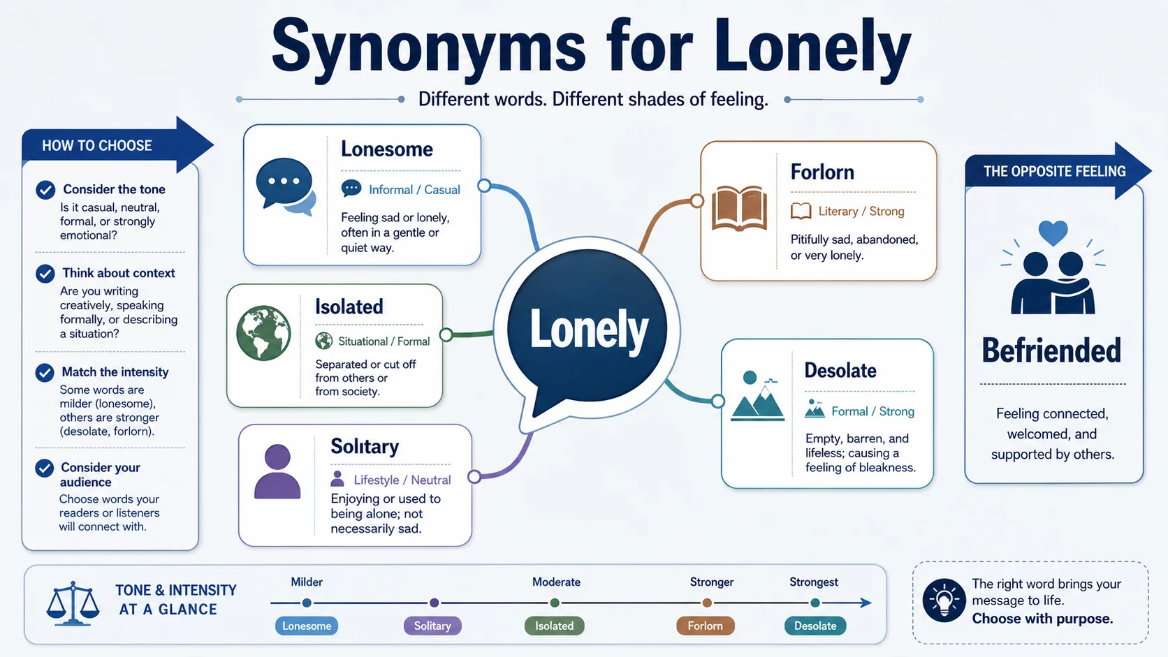 synonyms for lonely