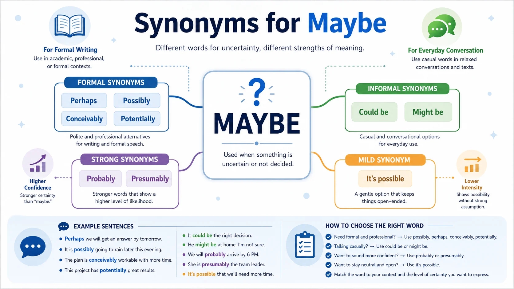 synonyms for maybe