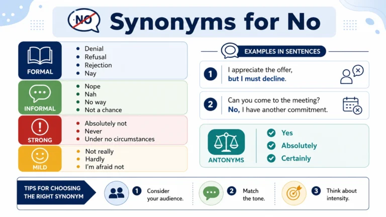 synonyms for no