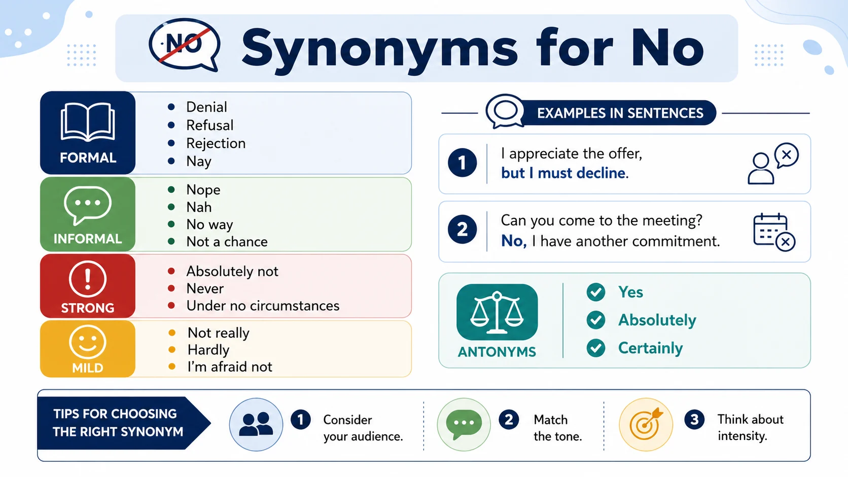 synonyms for no