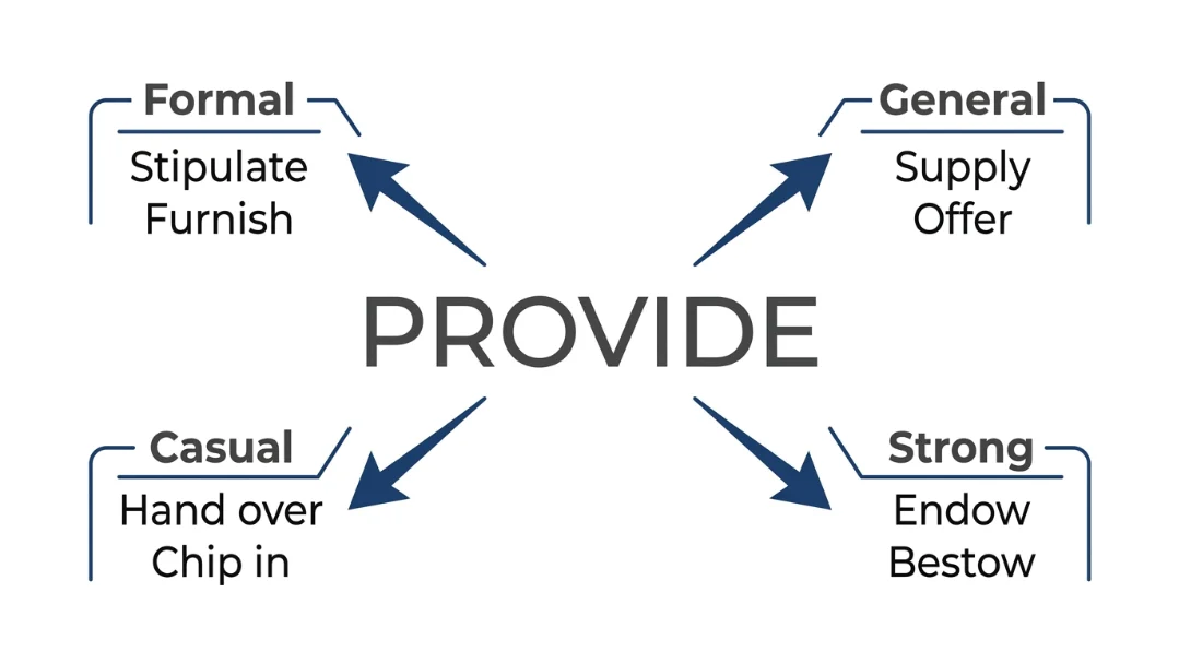 synonyms-for-provide