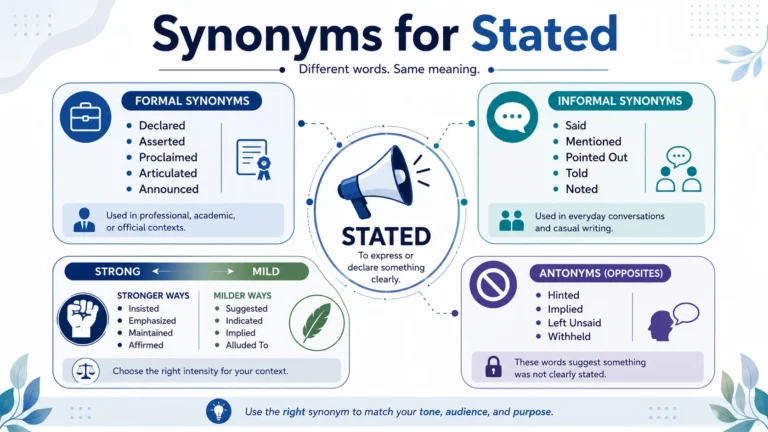 synonyms for stated