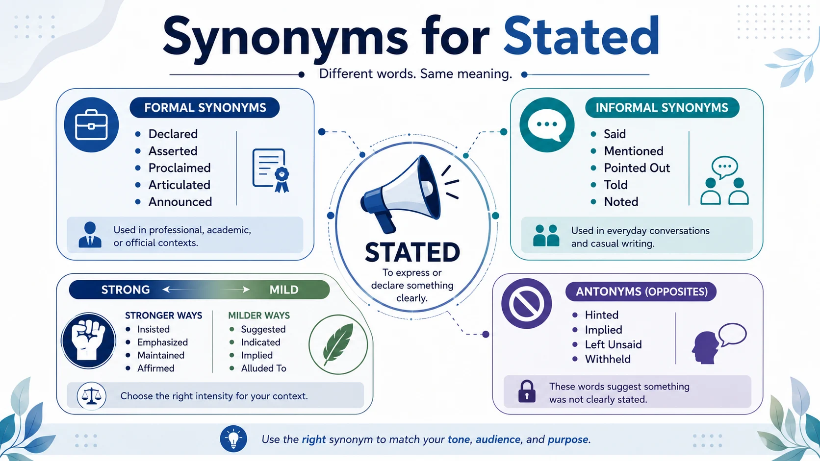 synonyms for stated