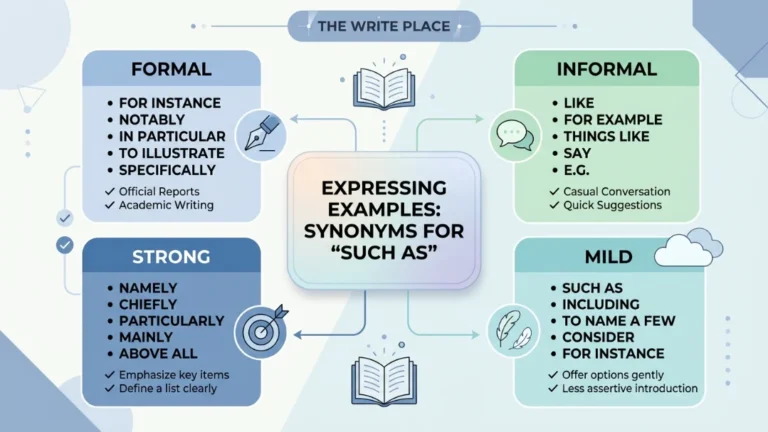 synonyms for such as