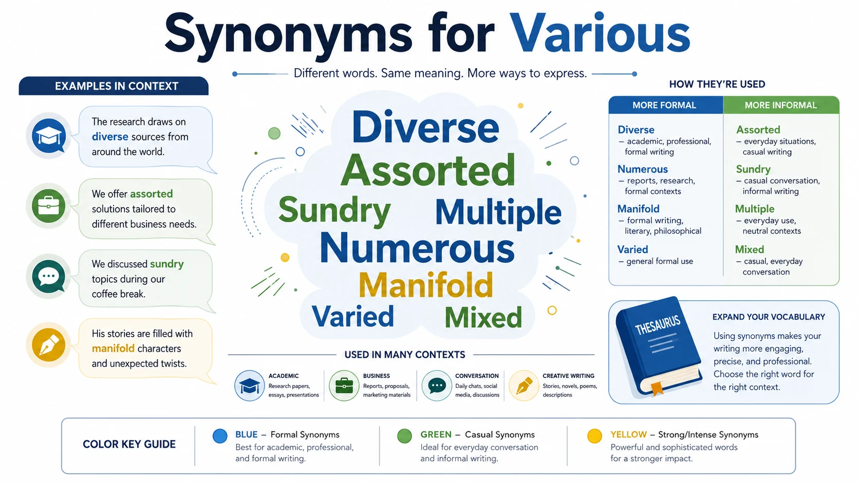 synonyms for various