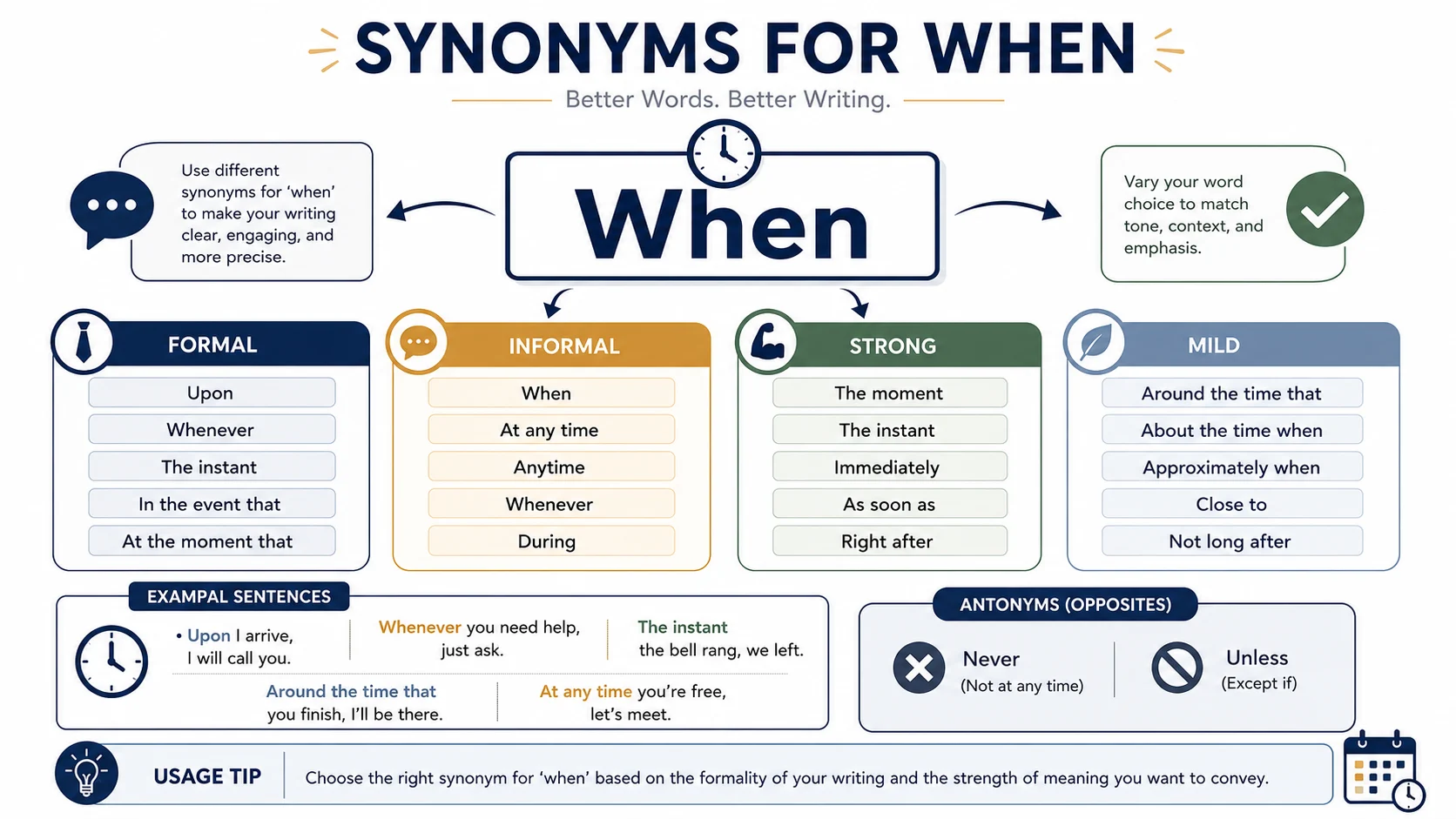 synonyms for when