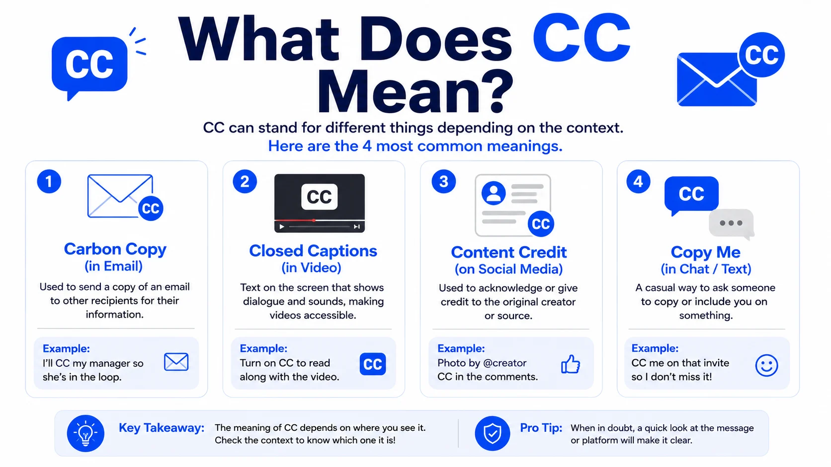 What Does CC Mean