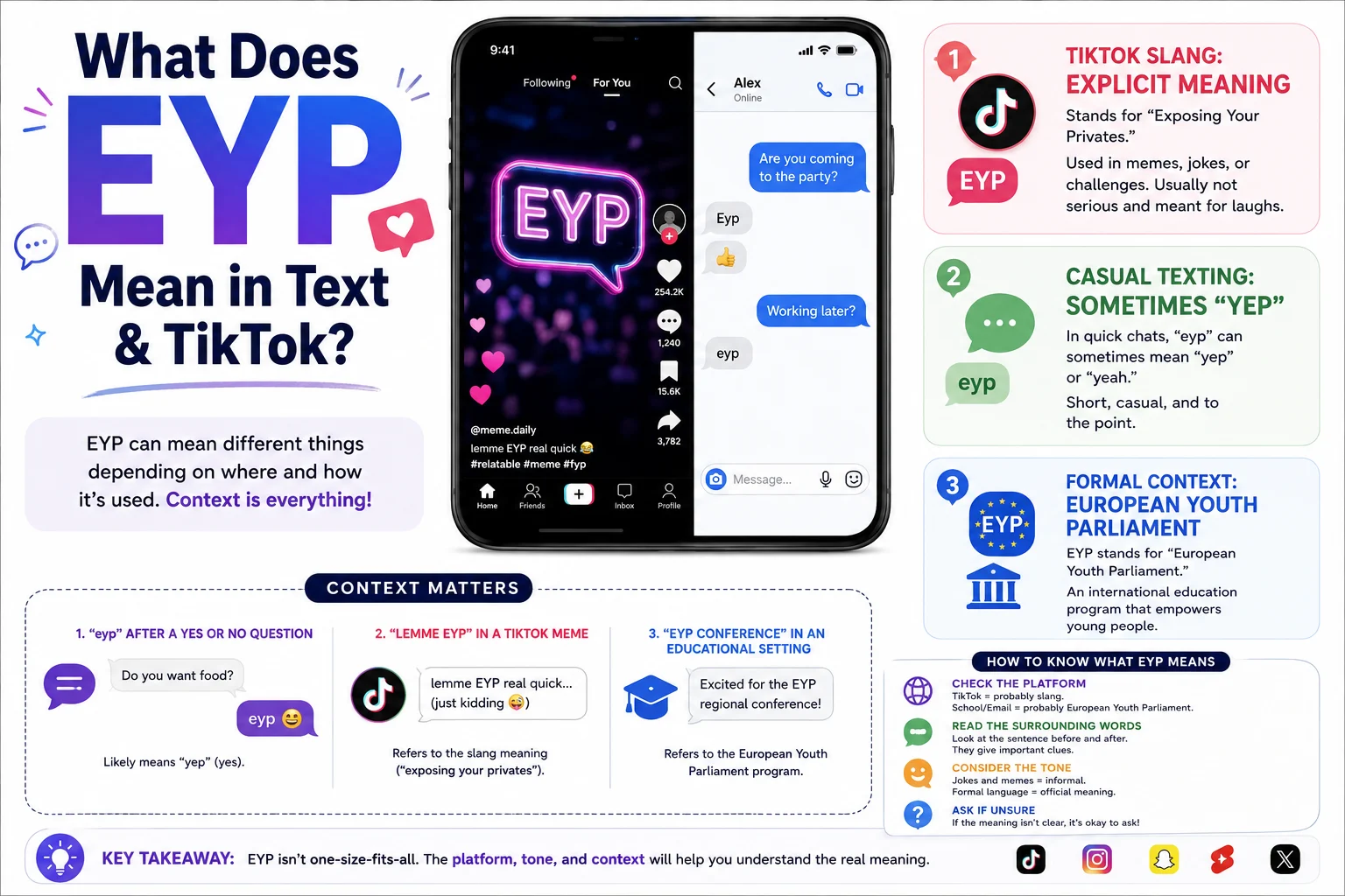 What Does EYP Mean