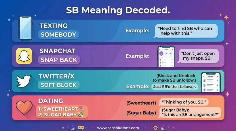 What Does SB Mean