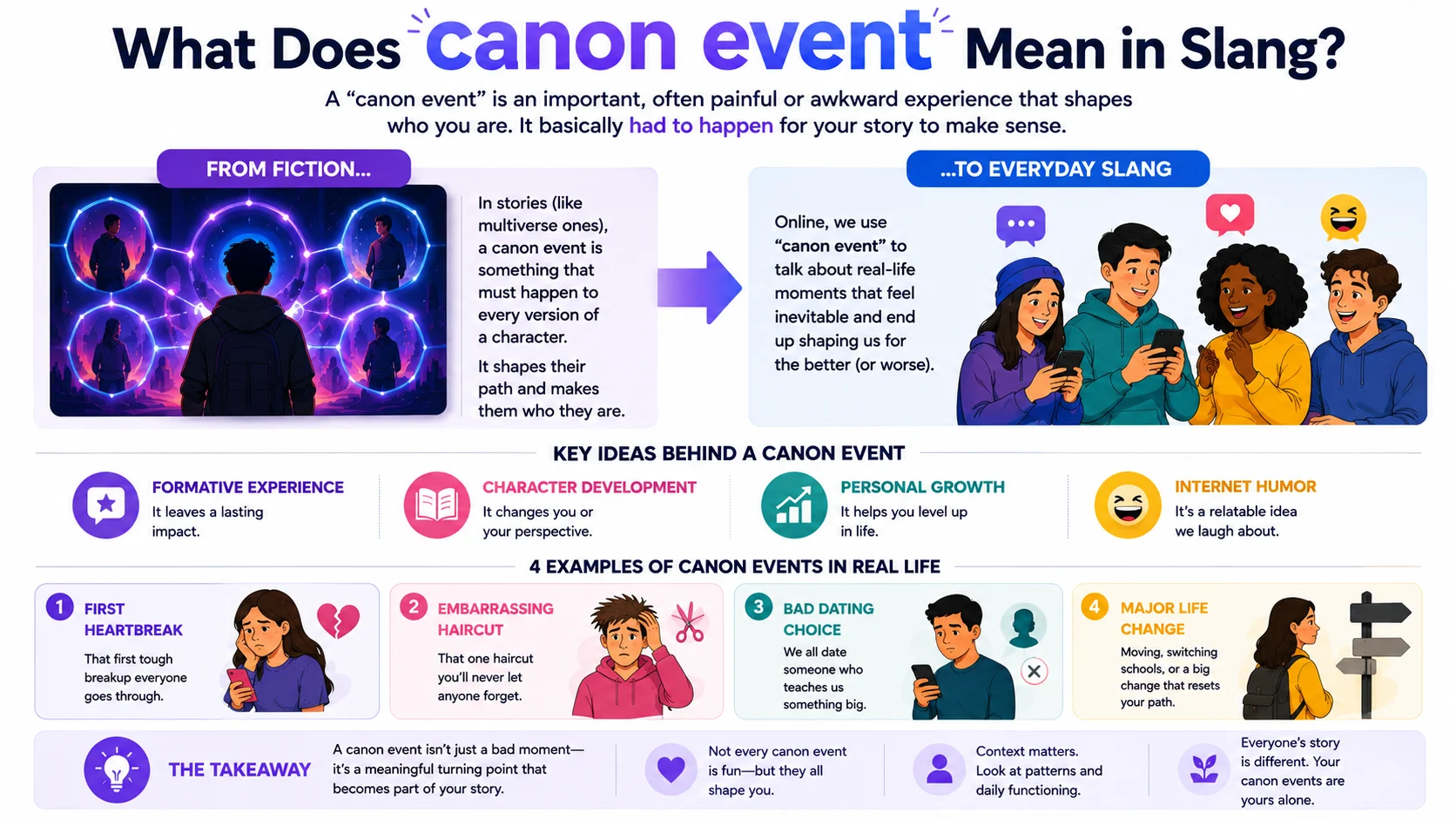 What does canon event mean in slang