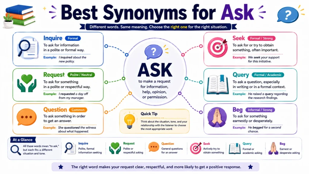 Best Synonyms for Ask