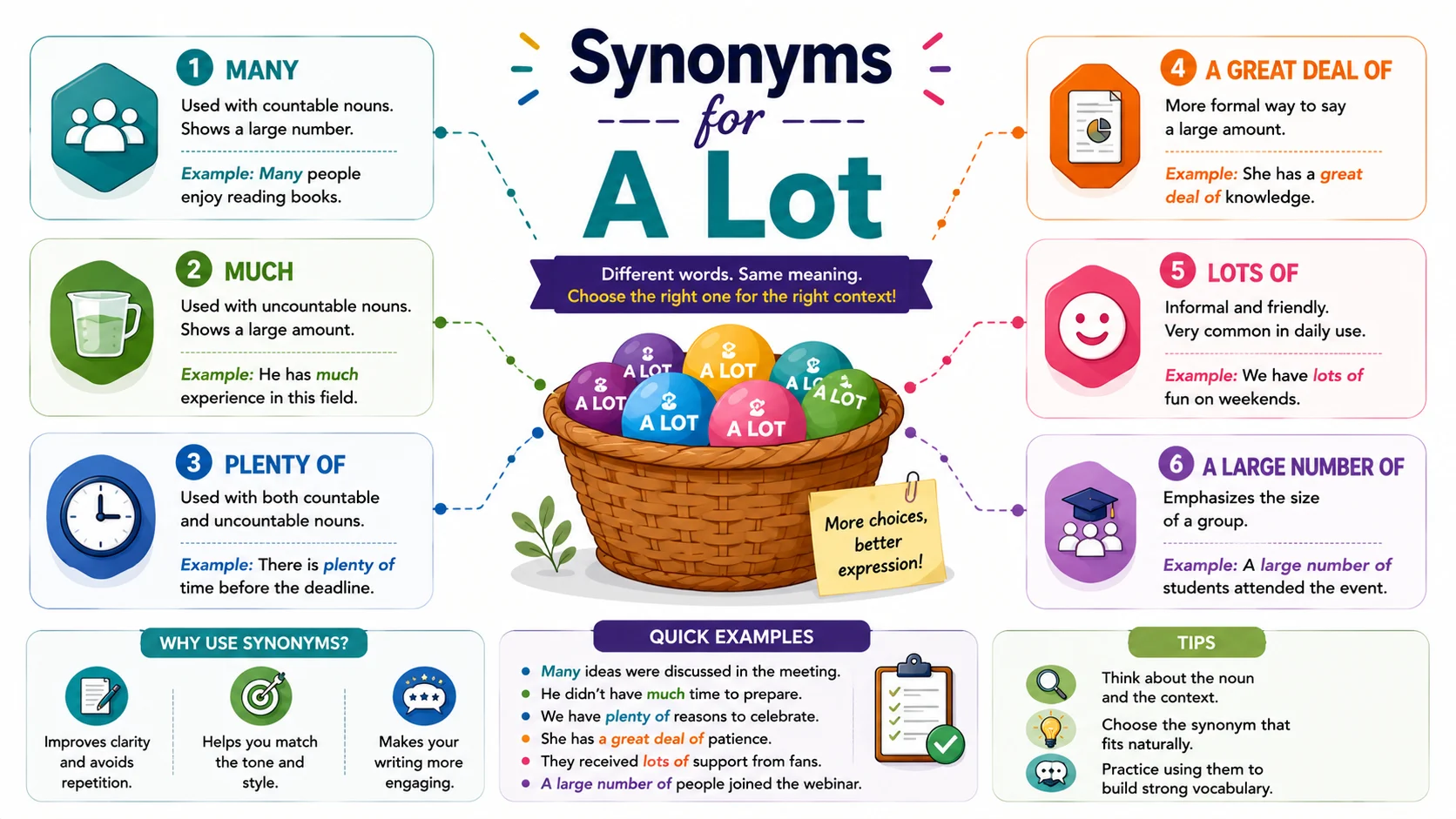 Synonyms for alot