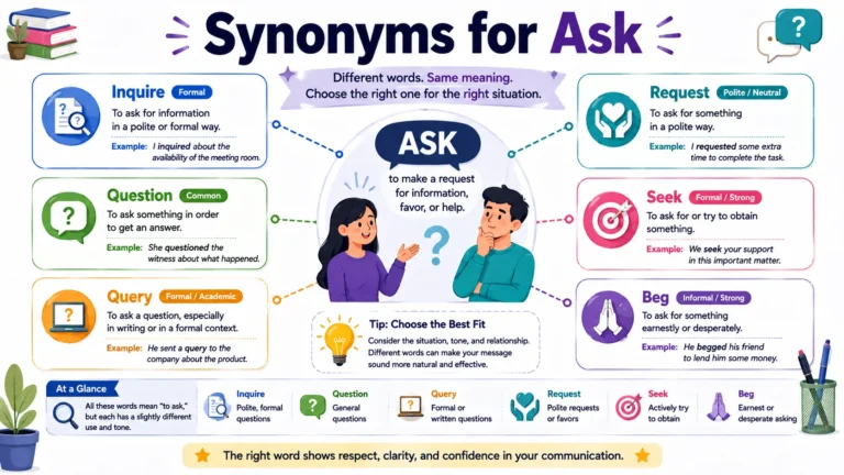 Synonyms for ask