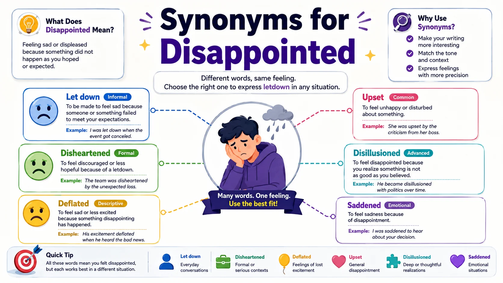 Synonyms for Disappointed
