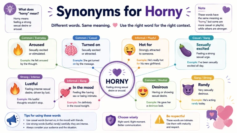 Synonyms for horny