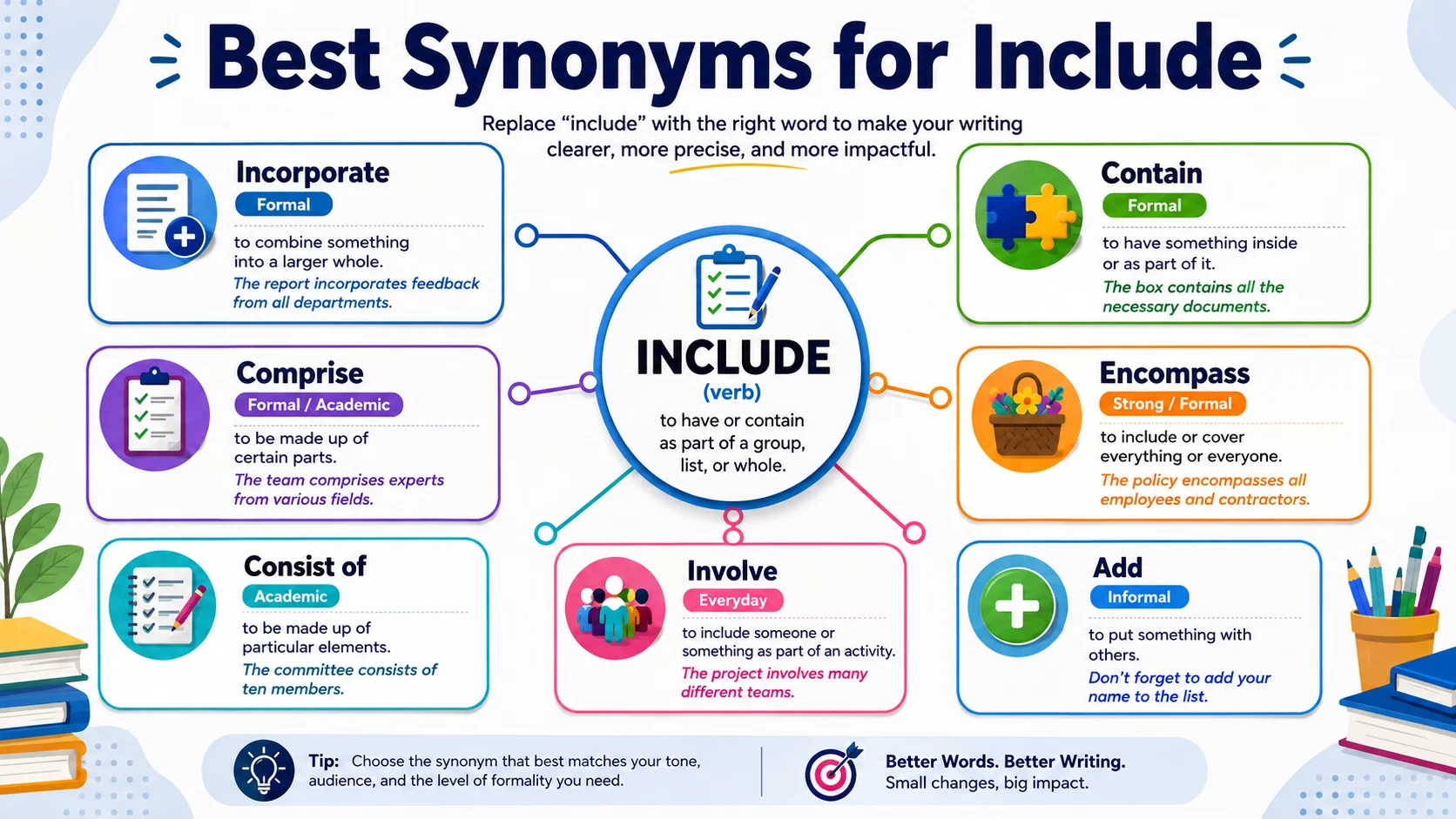 synonyms for include