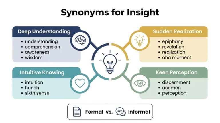 synonyms for insight