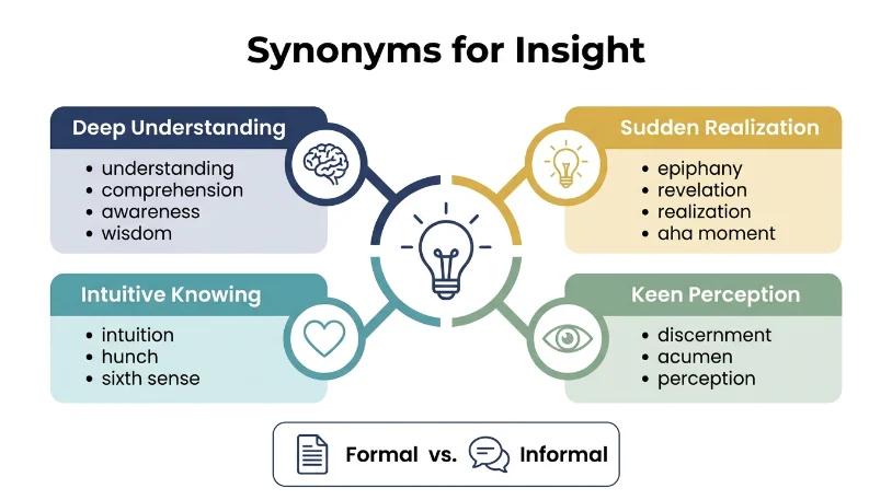 synonyms for insight