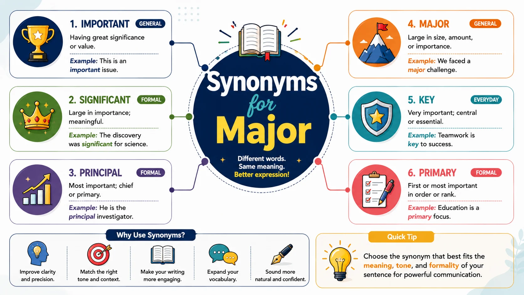 Synonyms for Major