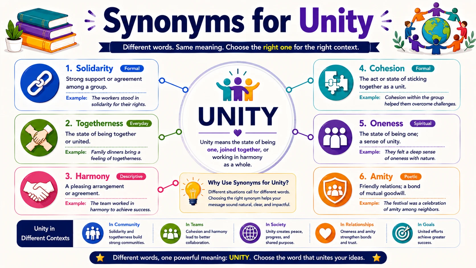 Synonyms for unity