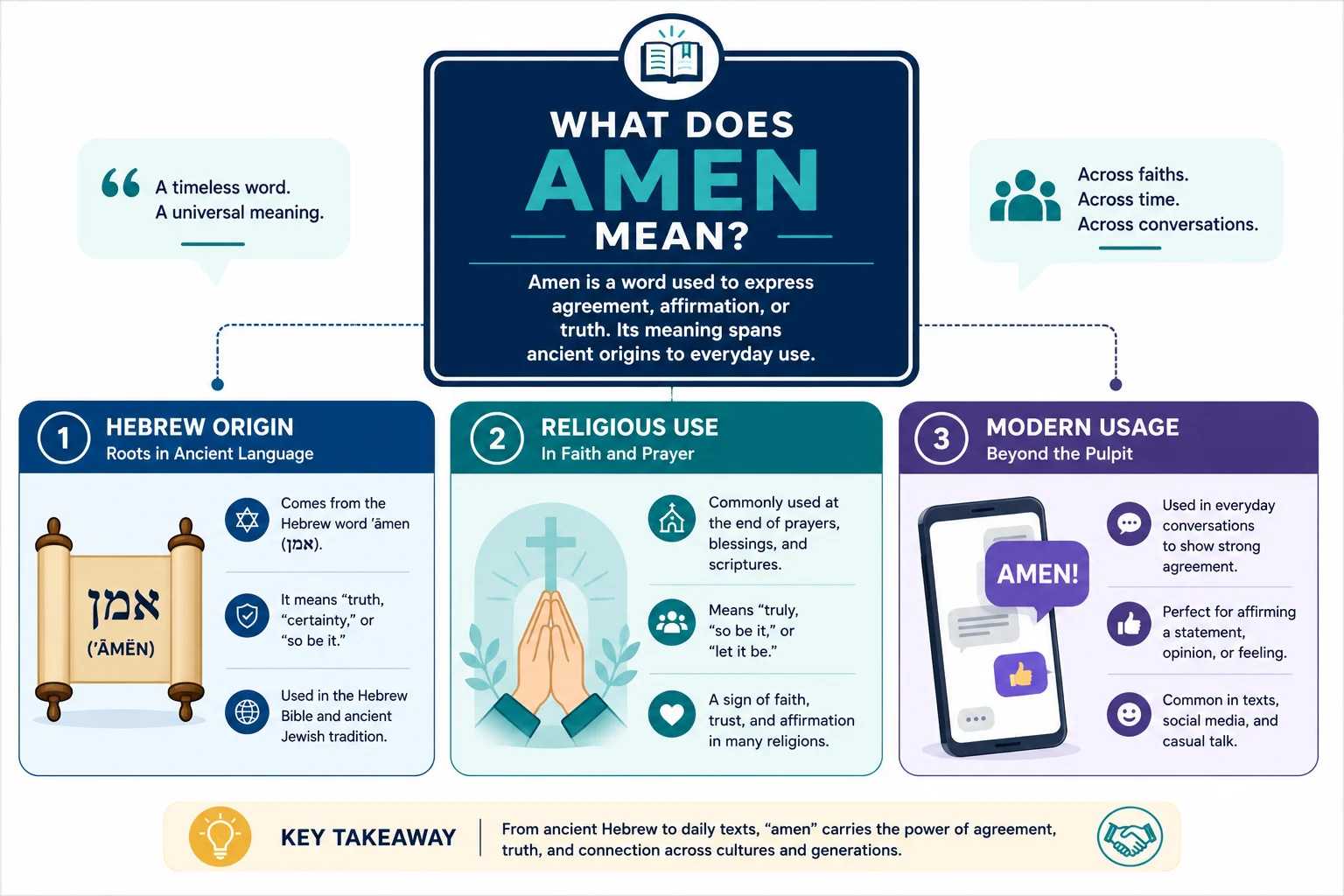 what does amen mean