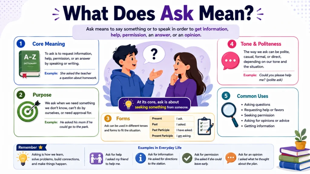 What Does Ask Mean