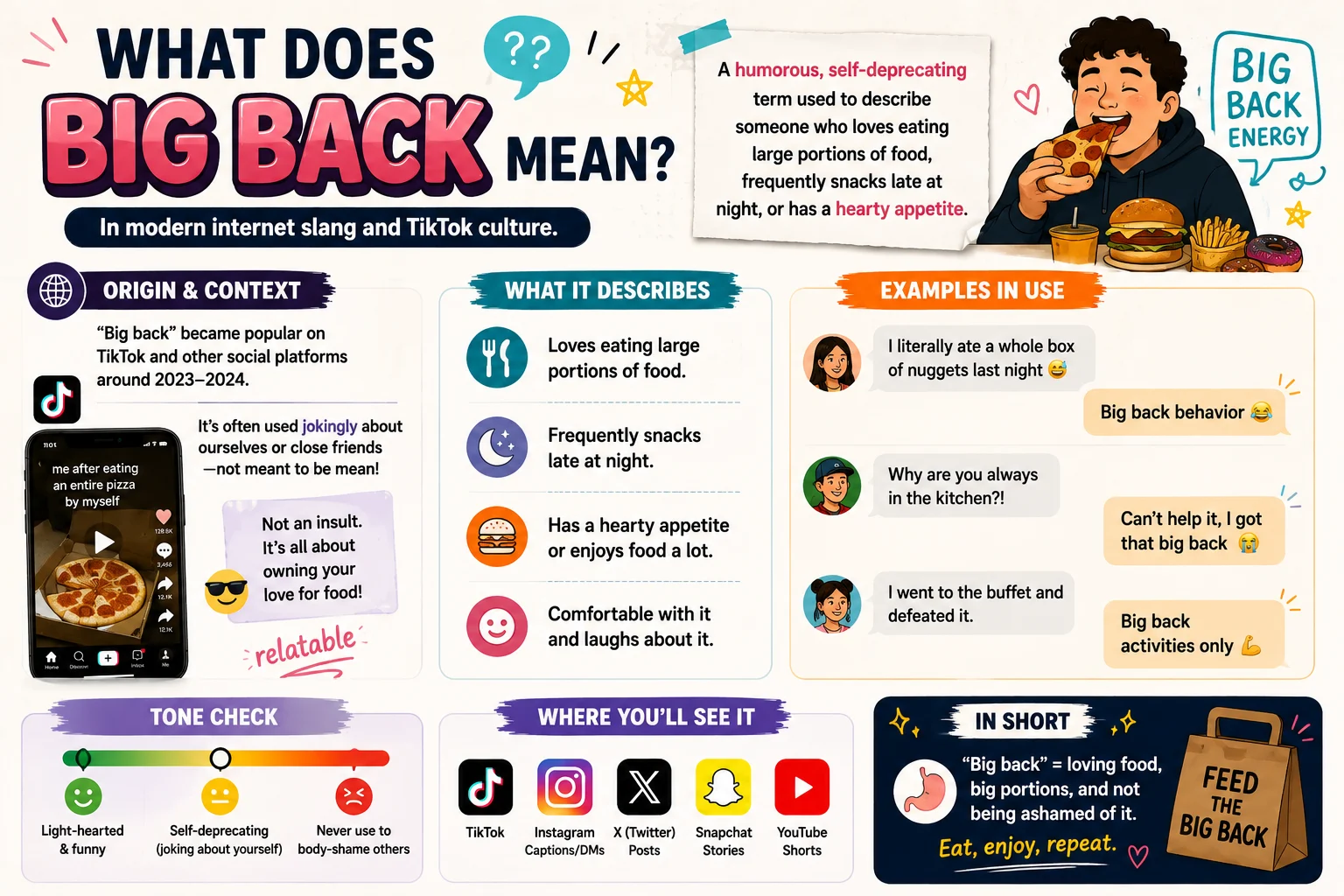 what does big back mean