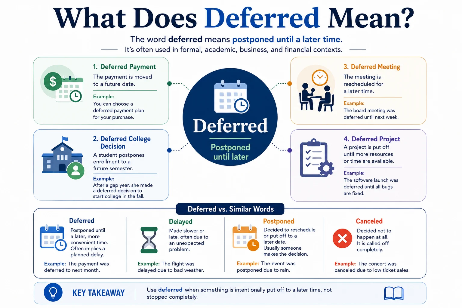 what does deferred mean