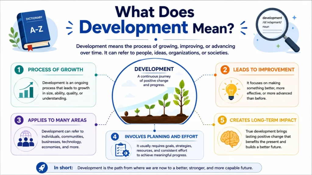 What Does Development Mean