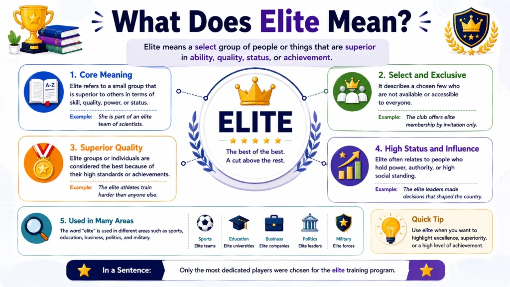What Does Elite Mean
